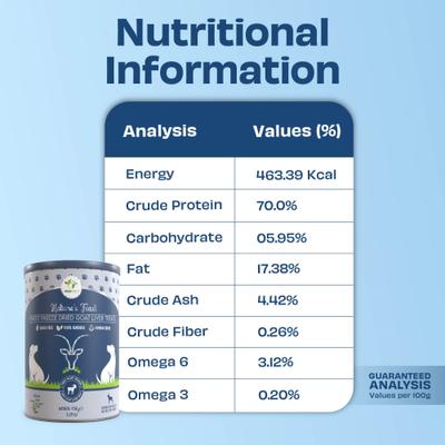 Show full view: Pawfect Nature's Feast Goat Liver Grain-Free All Natural Freeze-Dried Dog Training Treat, 5.29-oz canister slide 6 of 10