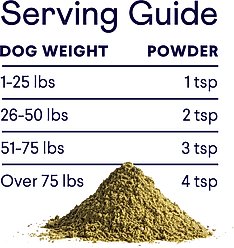 Finn Plaque Patrol Dental Powder for Dogs, 6-oz tin slide 2 of 9