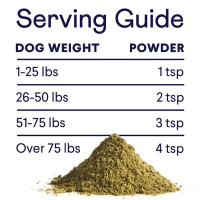 Show full view: Finn Plaque Patrol Dental Powder for Dogs, 6-oz tin slide 9 of 10