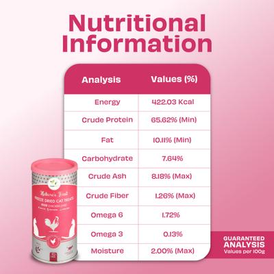 Show full view: Pawfect Nature's Feast Chicken Liver Grain-Free All Natural Freeze-Dried Cat Training Treat, 1.76-oz canister slide 6 of 8