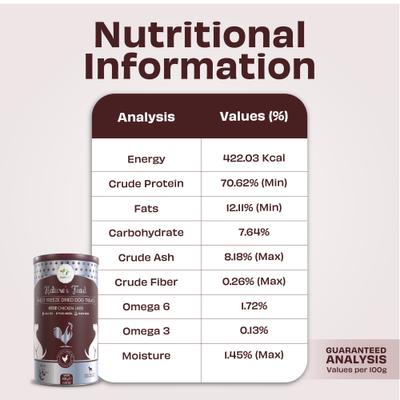 Show full view: Pawfect Nature's Feast Chicken Liver Grain-Free All Natural Freeze-Dried Dog Training Treat, 7-oz canister slide 6 of 8