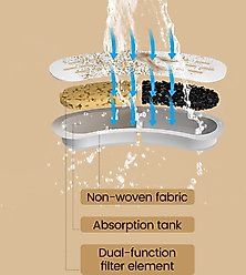 EOX Cat Water Fountain Replacement Filters, White, Small, 12 count slide 2 of 7