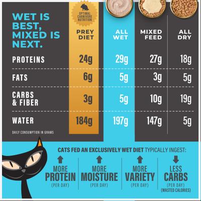 Show full view: Tiki Cat Solutions Liquid Meal Replacer Tuna in Goat's Milk Wet Cat Food, 6-oz spout pouch, case of 6 slide 8 of 13