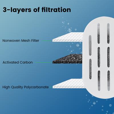 Show full view: EOX Cat Water Fountain Replacement Filters, 12 count slide 5 of 9