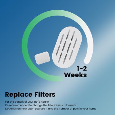 Show full view: EOX Cat Water Fountain Replacement Filters, 12 count slide 8 of 9