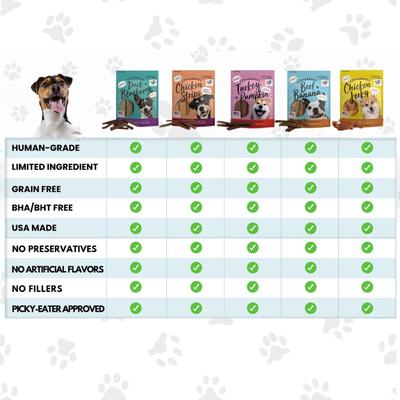 Show full view: Pet Jerky Factory Chicken & Sweet Potato Jerky Dog Treats, 5-oz bag slide 8 of 10