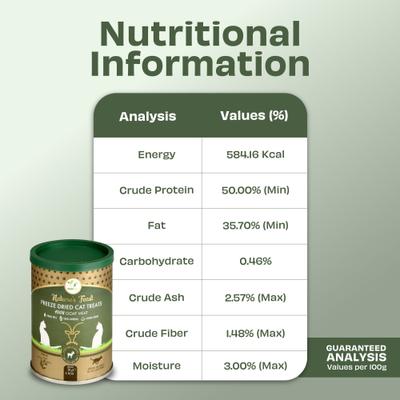 Show full view: Pawfect Nature's Feast Goat Meat Grain-Free All Natural Freeze-Dried Cat Training Treat, 1.76-oz canister slide 6 of 11