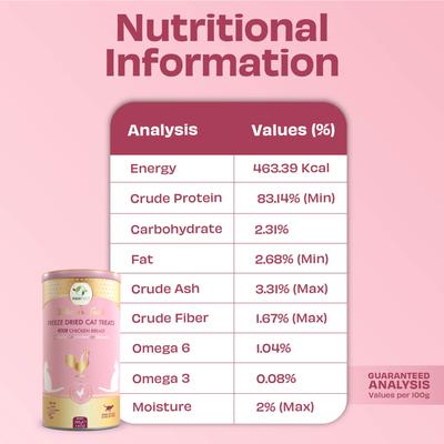 Show full view: Pawfect Nature's Feast Chicken Breast Grain-Free All Natural Freeze-Dried Cat Training Treat, 7-oz canister slide 6 of 9