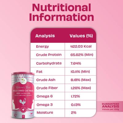 Show full view: Pawfect Nature's Feast Chicken Liver Grain-Free All Natural Freeze-Dried Cat Training Treat, 5.29-oz canister slide 6 of 10