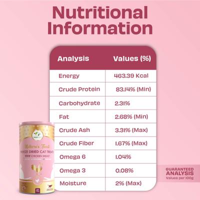 Show full view: Pawfect Nature's Feast Chicken Breast Grain-Free All Natural Freeze-Dried Cat Training Treat, 5.29-oz canister slide 6 of 10