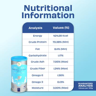 Show full view: Pawfect Nature's Feast Fish Meat Grain-Free All Natural Freeze-Dried Cat Training Treat, 1.76-oz canister slide 6 of 11