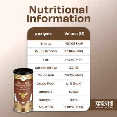 Show full view: Pawfect Nature's Feast Lamb Meat Grain-Free All Natural Freeze-Dried Cat Training Treat, 1.76-oz canister slide 6 of 11