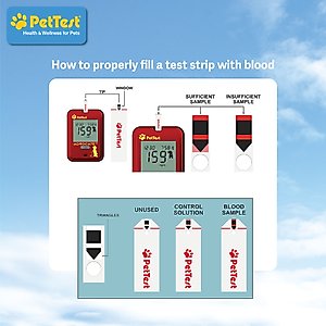 PetTest Blood Glucose Test Strips for Dogs & Cats, 50 strips