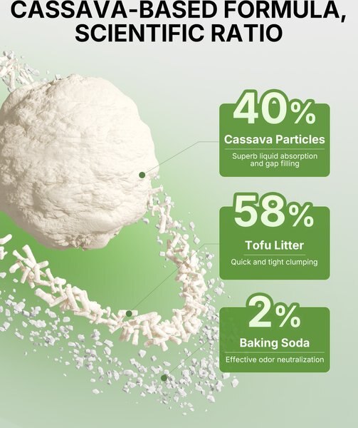 PETKIT Natural Clumping Cat Litter