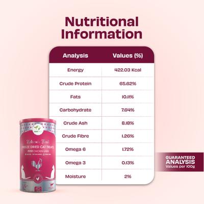 Show full view: Pawfect Nature's Feast Chicken Liver Grain-Free All Natural Freeze-Dried Cat Training Treat, 7-oz canister slide 6 of 10