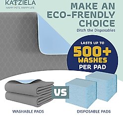 Katziela Washable Dog Pee Pad, 50 x 30-in slide 2 of 8