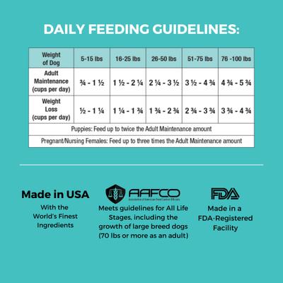 Show full view: KOHA Limited Ingredient Bland Diet Sensitive Stomach Beef & Brown Rice with Pumpkin Dry Food Dog Food, 20-lb bag slide 9 of 11