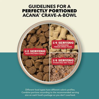 Show full view: ACANA Premium Pate Beef in Bone Broth Grain-Free Wet Dog Food, 12.8-oz, case of 12 slide 9 of 12