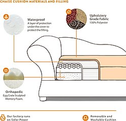 Moots Personalized Cleopatra Chaise Lounge Cat & Dog Bed with Removable Cover, Chocolate Brown, Medium slide 2 of 7