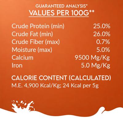 Show full view: Pawfect Nature's Sip Camel Milk Powder with Papaya, Banana, Broccoli & Flaxseed Grain-Free Dog Food Topper & Liquid Treat, 5.29-oz jar slide 6 of 10