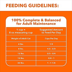 Iams ProActive Health Adult Hairball Care with Chicken & Salmon Dry Cat Food, 16-lb bag