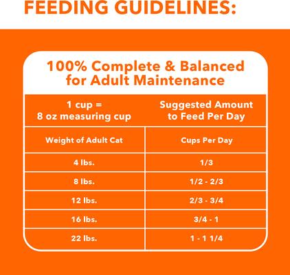 Show full view: Iams Proactive Health Sensitive Digestion & Skin Turkey Dry Cat Food, 3-lb bag slide 7 of 10