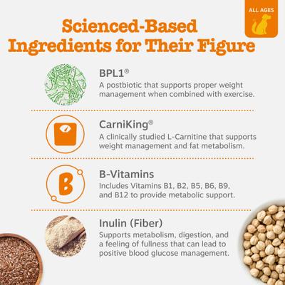 Show full view: Zesty Paws Vet Strength Weight Management Bites Chicken Flavored Chew Supplement for Dogs, 90 count slide 4 of 9