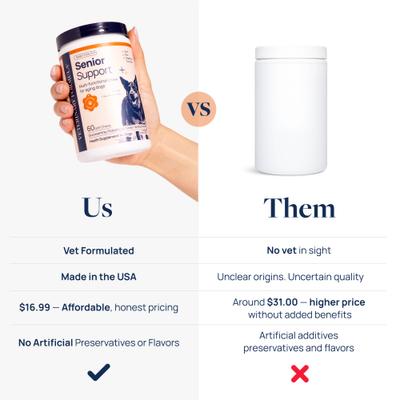 Show full view: Veterinary Formula Smart Vitality Pork Flavor Soft Chew Senior Support Supplement for Dogs, 60 count slide 8 of 11