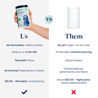 Show full view: Veterinary Formula Smart Vitality Pork Flavor Soft Chew Gut Health Supplement for Dogs, 60 count slide 8 of 11