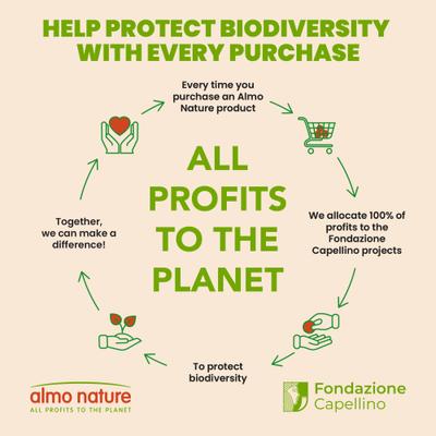 Show full view: Almo Nature HQS Natural Rotational Diet Tuna Selections Variety Pack Wet Cat Food, 2.47-oz can, case of 12 slide 10 of 12