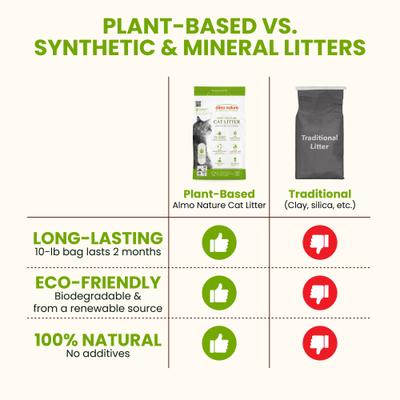 Show full view: Almo Nature Unscented Clumping Plant-Based Natural Cat Litter, 5-lb bag slide 7 of 13