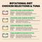 Show in main carousel: Almo Nature HQS Natural Rotational Diet Chicken Selections & Tuna Pacific Style Variety Pack Canned Cat Food, 2.47-oz, case of 12 slide 8 of 11