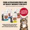 Show in main carousel: Almo Nature HQS La Cucina Chicken with Pineapple Grain-Free Cat Food Pouches, 1.94-oz, case of 12 slide 8 of 12