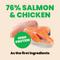 Show in main carousel: Almo Nature HQS Natural Salmon & Chicken in Broth Grain-Free Canned Cat Food, 2.47-oz, case of 24 slide 6 of 12