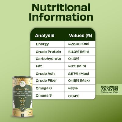 Show full view: Pawfect Nature's Feast Goat Meat Grain-Free All Natural Freeze-Dried Cat Training Treat, 5.29-oz canister slide 6 of 11