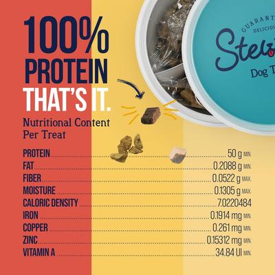 Show full view: Stewart 3 in 1 Multi Flavor Fun Pack Beef Liver, Chicken Liver & Chicken Breast Freeze-Dried Dog Treats, 9-oz tub slide 8 of 12