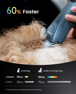 Show full view: OneIsAll Cordless Professional Dog Grooming Clippers slide 2 of 12