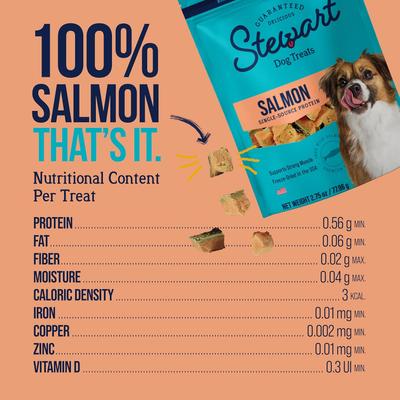 Show full view: Stewart Wild Salmon Single Ingredient Freeze-Dried Dog Treats, 2.75-oz pouch slide 8 of 11