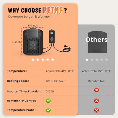 Show full view: PetNF Dog House Heater with Thermostat App & External Temperature Probe, Black, 3.4-in x 5.45-in x 8.45-in slide 7 of 7