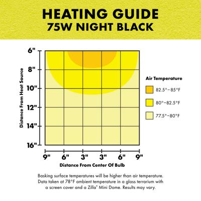 Show full view: Zilla Night Black Reptile Basking Bulb, 75-watt slide 7 of 10