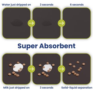 PawsPik Fast Absorbing Cat & Dog Food Mat, Black, Large