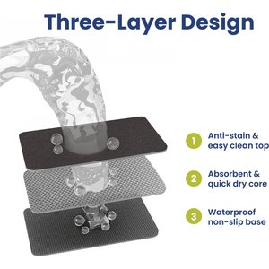 PawsPik Fast Absorbing Cat & Dog Food Mat, Black, Large