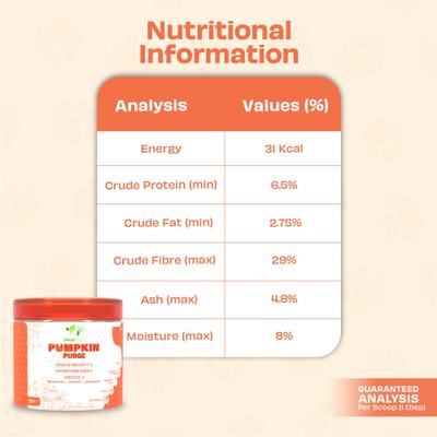 Show full view: Pawfect Pumpkin Purge All Natural Grain-Free Dog Food topper, 8.81-oz jar slide 6 of 9