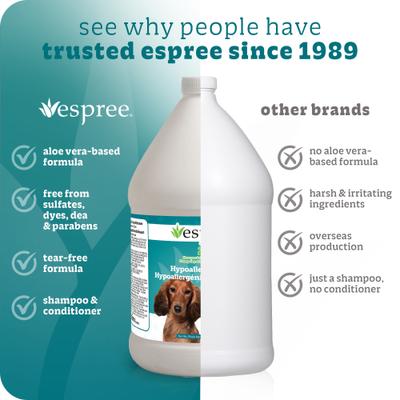 Show full view: Espree Hypoallergenic Tearless Aloe Vera Dog Shampoo & Conditioner, 1-gal bottle slide 7 of 9