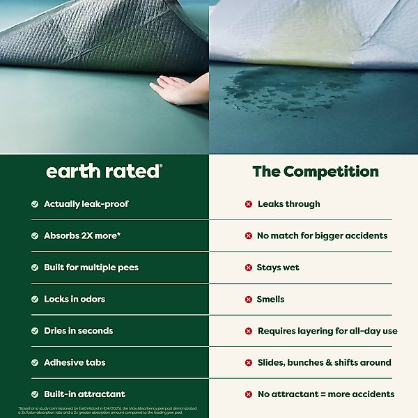 Show full view: Earth Rated Max Absorbency Dog Pee Pads, 24 count, XXX-Large: 36 x 36-in, Unscented slide 4 of 11