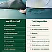 Show in main carousel: Earth Rated Max Absorbency Dog Pee Pads, 24 count, XXX-Large: 36 x 36-in, Unscented slide 4 of 11