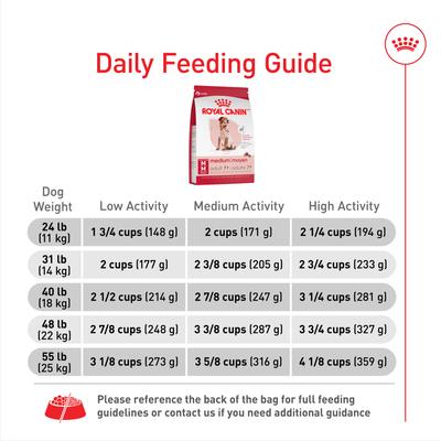 Show full view: Royal Canin Size Health Nutrition Medium Adult 7+ Dry Dog Food, 30-lb bag slide 9 of 12