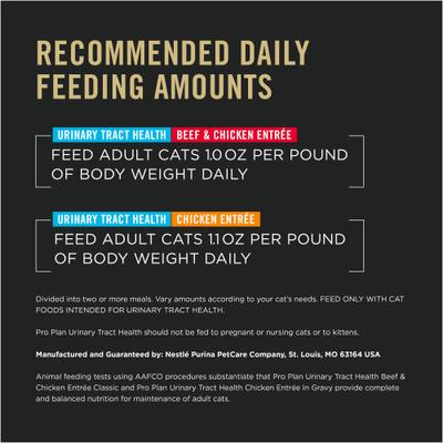 Show full view: Purina Pro Plan Urinary Tract Health Focus Chicken & Beef & Chicken Variety Pack Cat Food, 5.5-oz can, 2 count, case of 12 slide 10 of 12