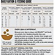 Show in main carousel: ORIJEN Puppy Grain-Free High-Protein Dry Dog Food, 4.5-lb bag slide 8 of 14