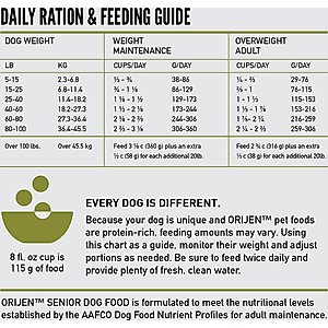 ORIJEN Senior Grain-Free High-Protein Dry Dog Food, 23.5-lb bag